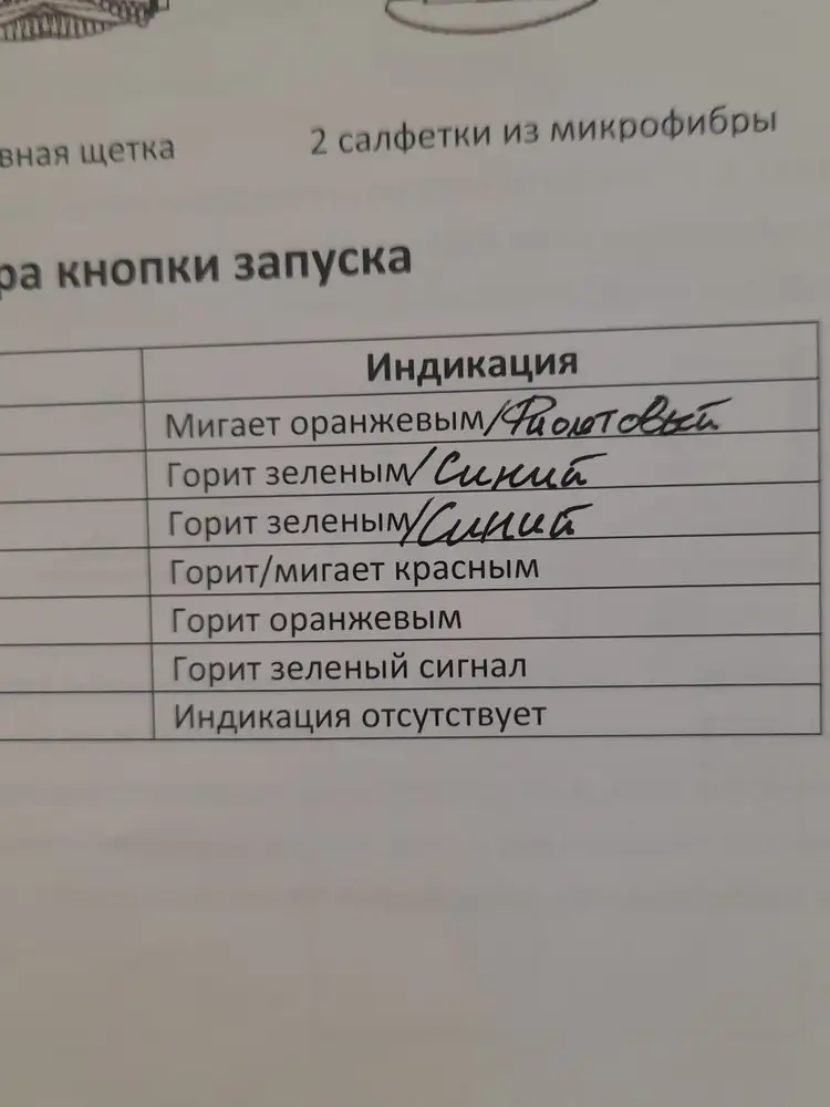 Цена 10318, пока работает хорошо.Пришел коробка была всрыта не приятно, повиду пылесос не был использован, но проехал наверное пол России.Выкупили, но осадок за упаковку остался в подарок такое не пойдёт. СНИМУодну звезду за коробку.Убирает хорошо, скачет по коврам что- то там находит. ХОРОШИЙ электрический веник.Цвета разрядки и зарядки не соответствуют паспорту как там пишут.