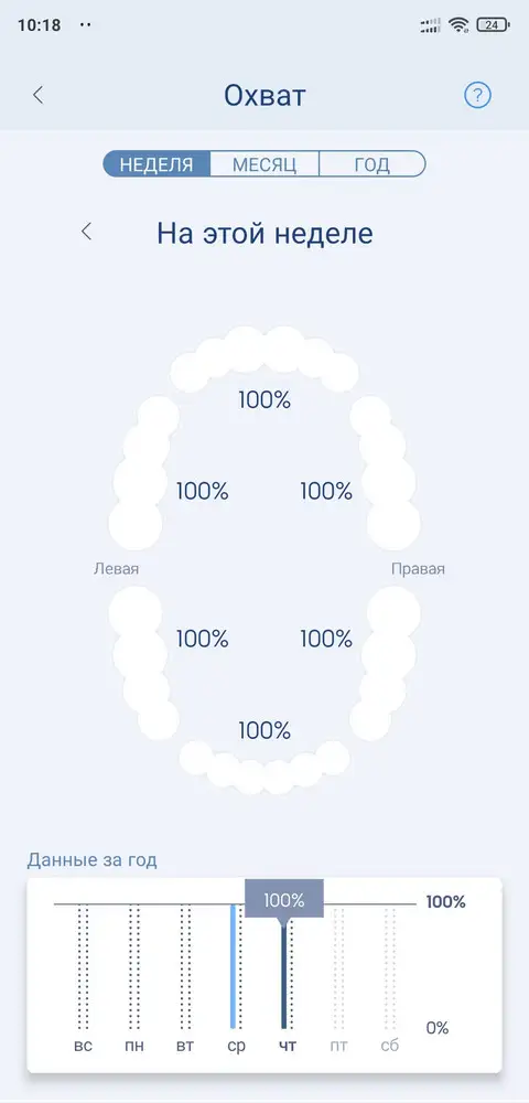 Отличная щетка. Через приложение подсказывает, где плохо почистил. Ведет статистику чистки. Не сильно шумная. В руке ощущается как нечто качественное и дорогое. Налет удаляет начисто, меньше болят десны уже после второй чистки.